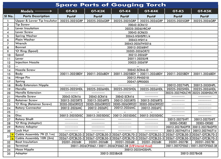 Gouging+Torch+-+Spare+Parts